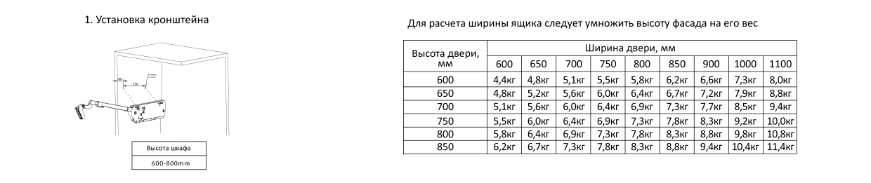 Подъёмный механизм PrimaWay для складных фасадов, 5.7-7.8 кг