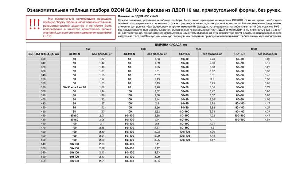 GL 110W/100/3 Газовый лифт с фиксацией положения и амортизацией OZON