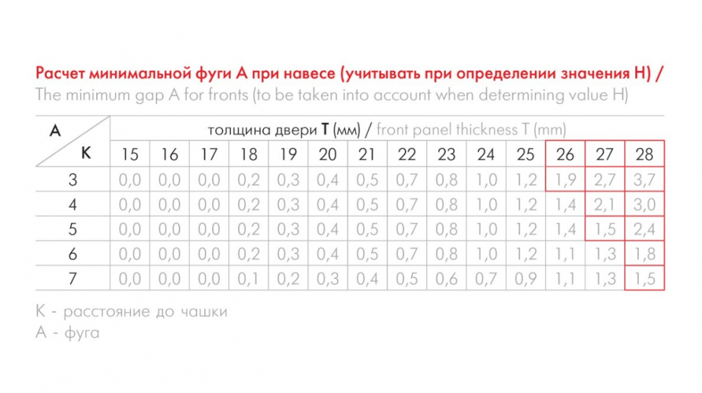 Р521BN.0 Полкодержатель для ЛДСП быстр. монт. с фиксацией нерегулируемый